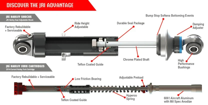 JRi Dual Adjustable Shock – 2014+ Indian Chieftain (12